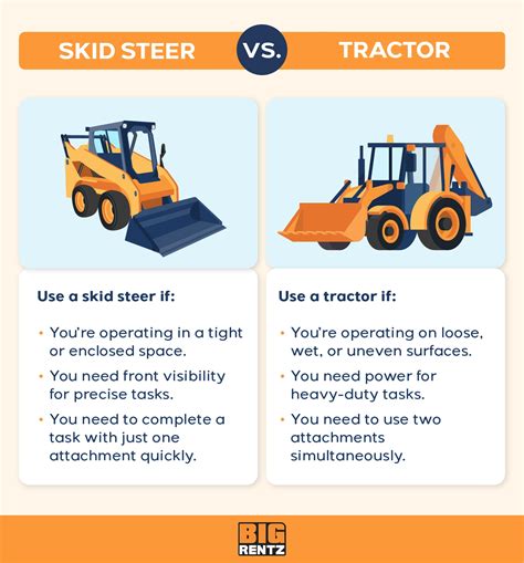 skid steer vs tractor landscaping|tractor supply skid steer.